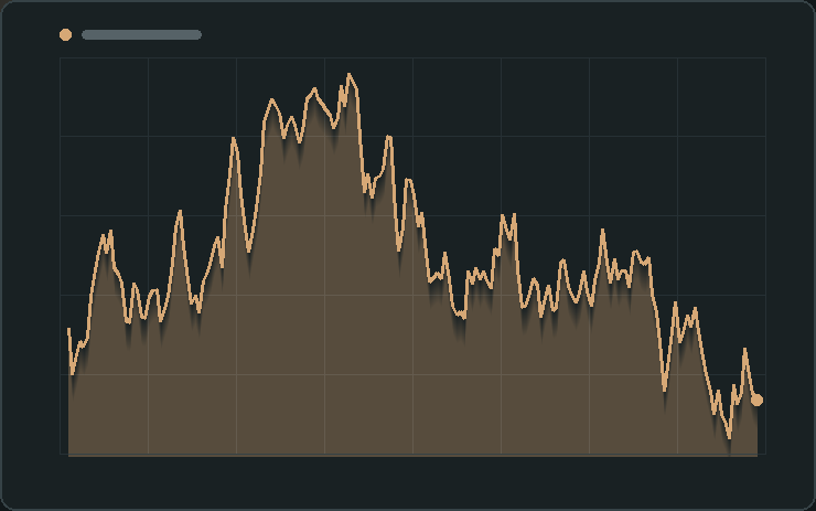 Home ITP6 practice dataset one shown as an equity index series