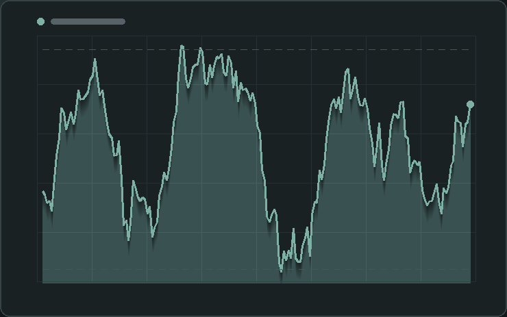 Home ITP6 practice dataset two shown as a currency pair series