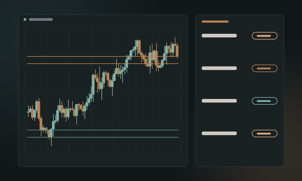 Home ITP6 chart with a resistance band and a support band marked, beside a list of levels