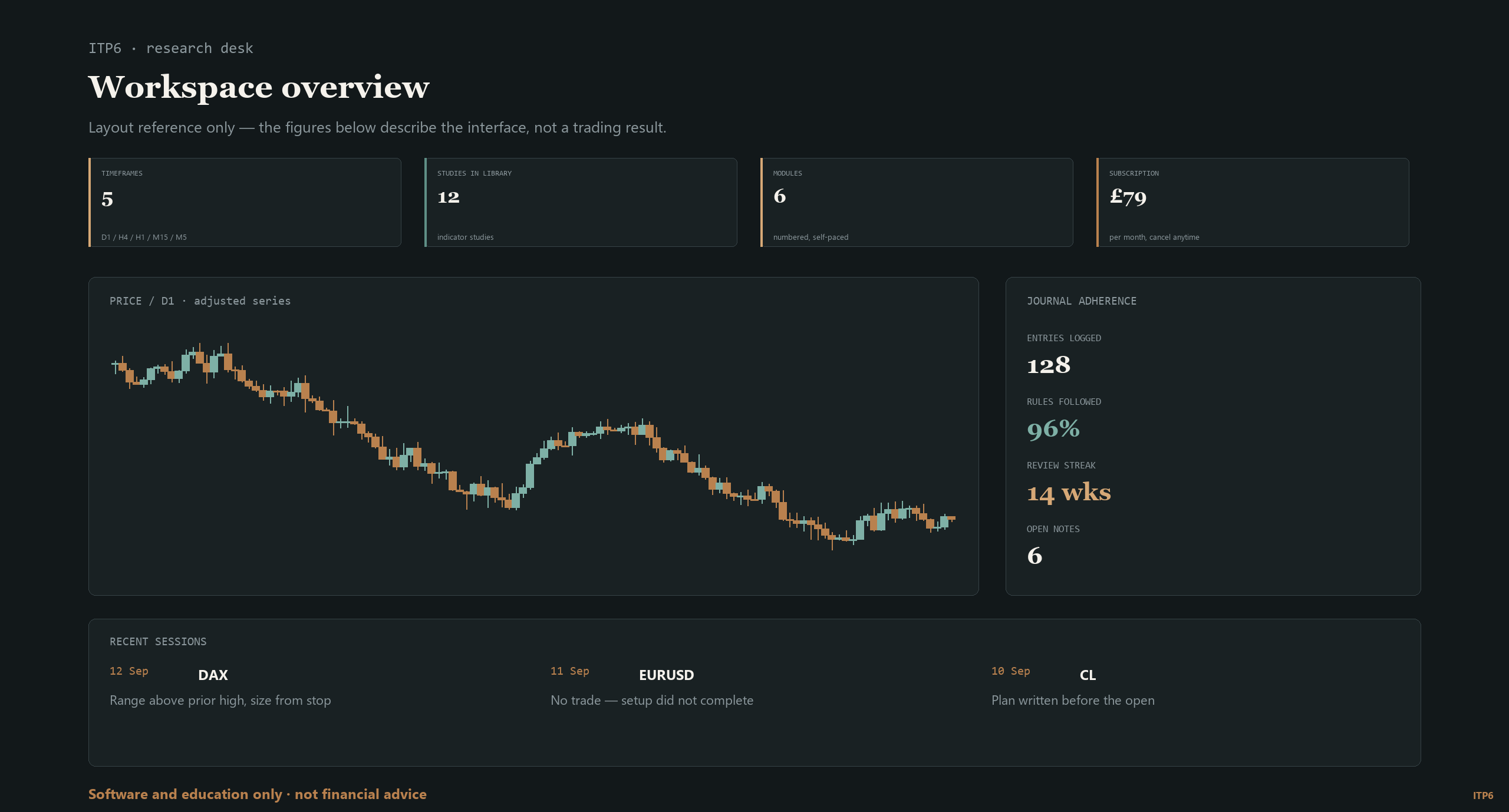 Home ITP6 dashboard view summarising active studies and session coverage