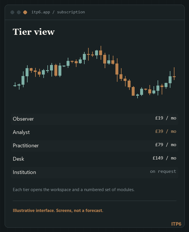 Home ITP6 platform screenshot showing the subscription tier view