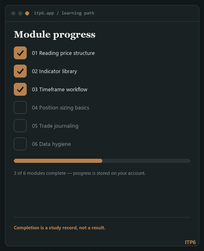 Home ITP6 platform screenshot showing a completed learning module