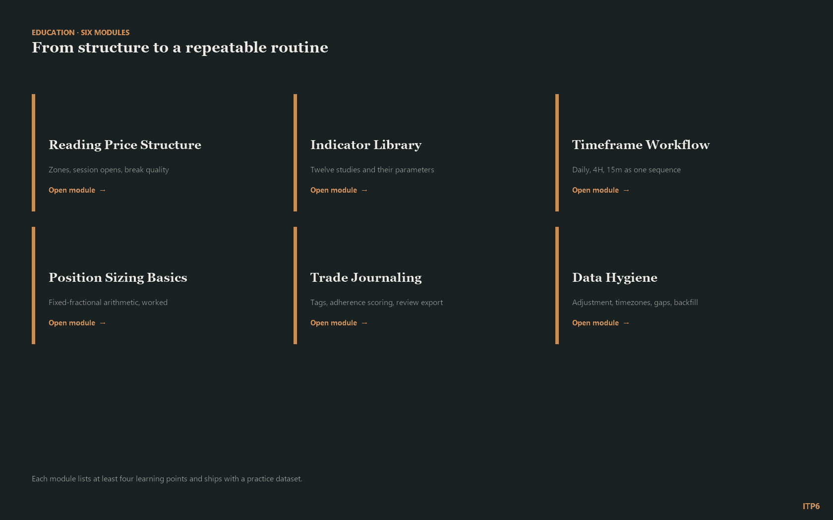 Home ITP6 education overview listing the six learning modules