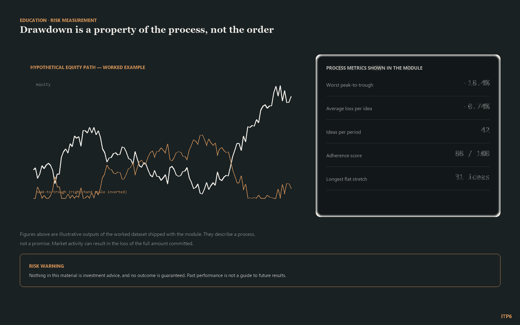 Home Risk measurement module showing a hypothetical equity path, drawdown concept and process metrics