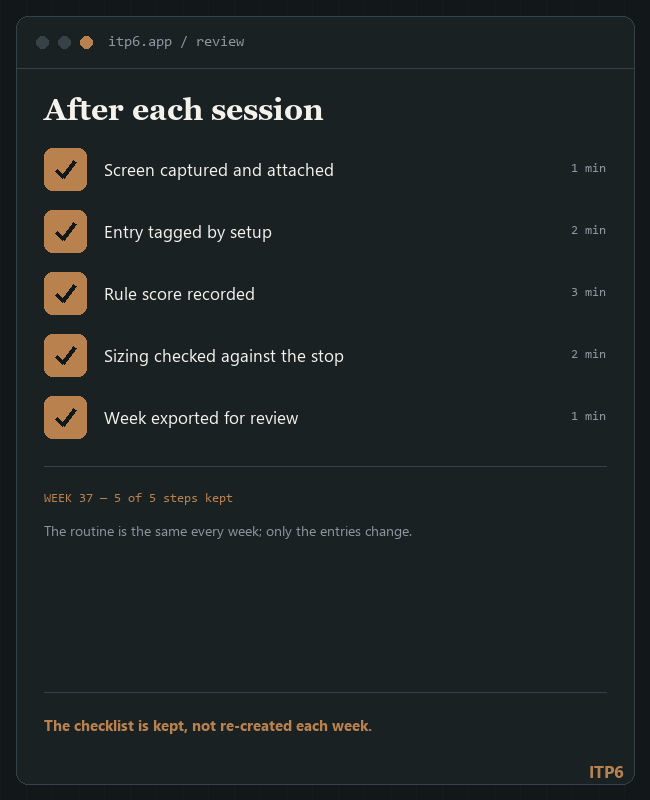 Home ITP6 review routine checklist showing the steps kept after each session
